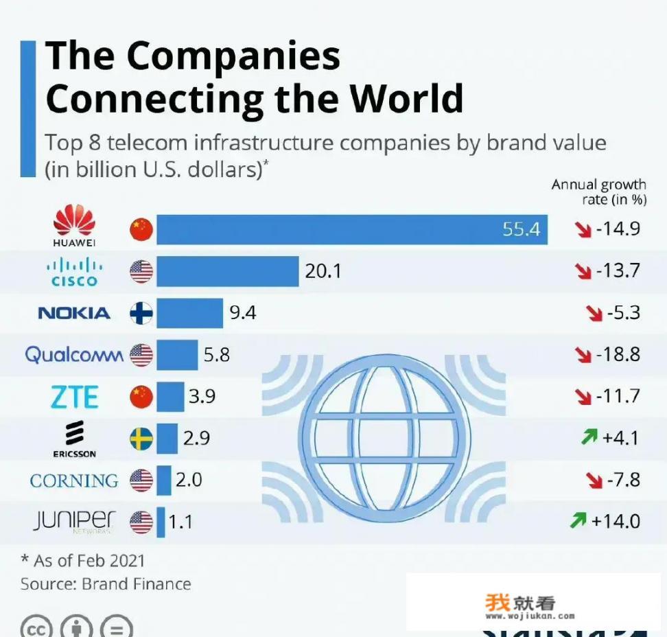 华为最终会成为一个什么样的公司