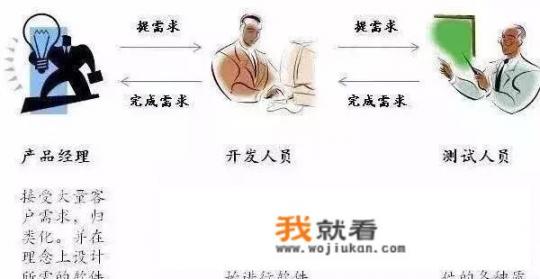 软件测试就业薪资水平如何，行业发展怎么样