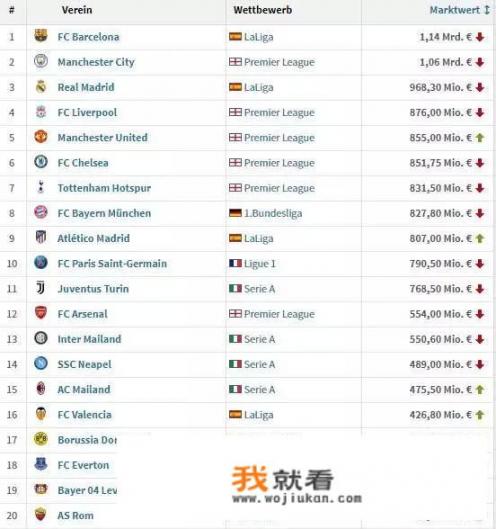 西甲和英超谁是世界第一联赛