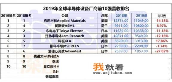 到底哪个公司还能给华为提供芯片制造呢？哪怕28纳米也行