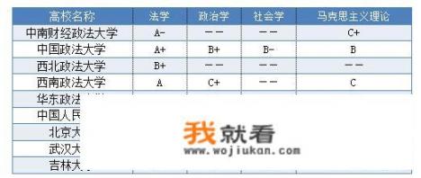 中国政法类大学有哪些？排名如何