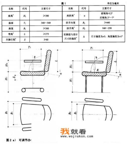 你的办公椅的品牌和型号是什么？你对它满意吗？哪些比较好