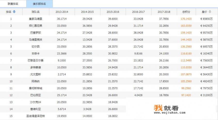 近些年的欧冠和欧联奖杯都被西甲拿遍了，可为什么还是比不过英超