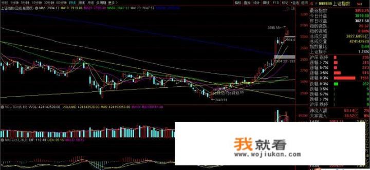 通过基金公司炒股，和自己炒股有什么区别