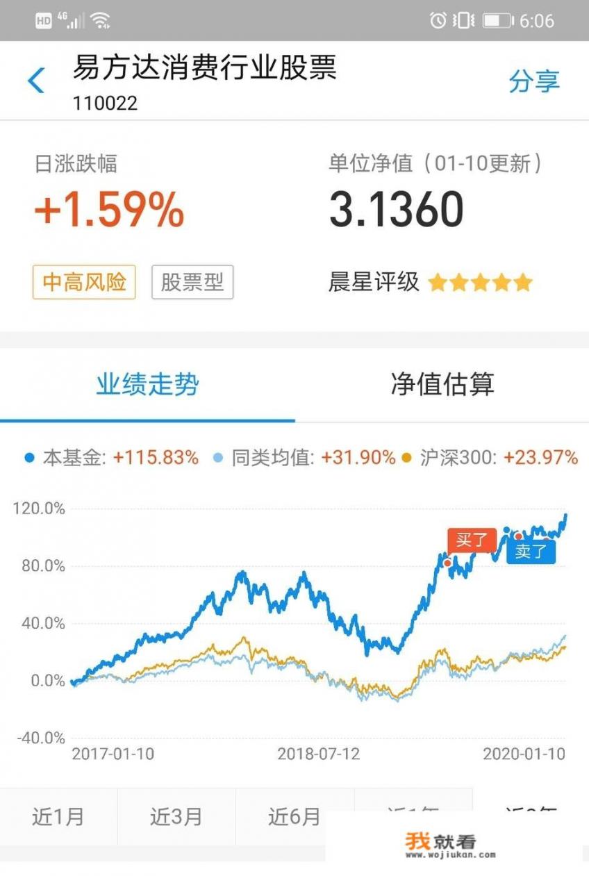 通过基金公司炒股，和自己炒股有什么区别