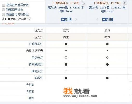 汽车之家里的报价跟4S店报价差多少？汽车之家报价偏高还是偏低