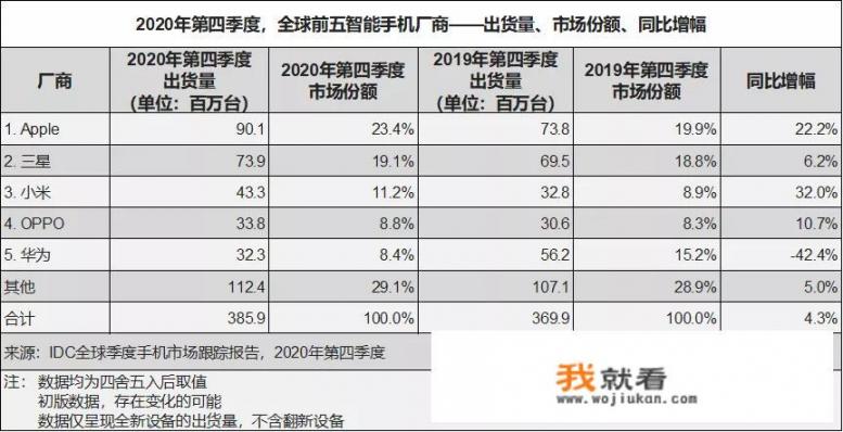 小米为啥干不过华为