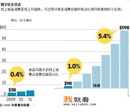 亚马逊推智能购物Amazon Go，能干掉沃尔玛吗