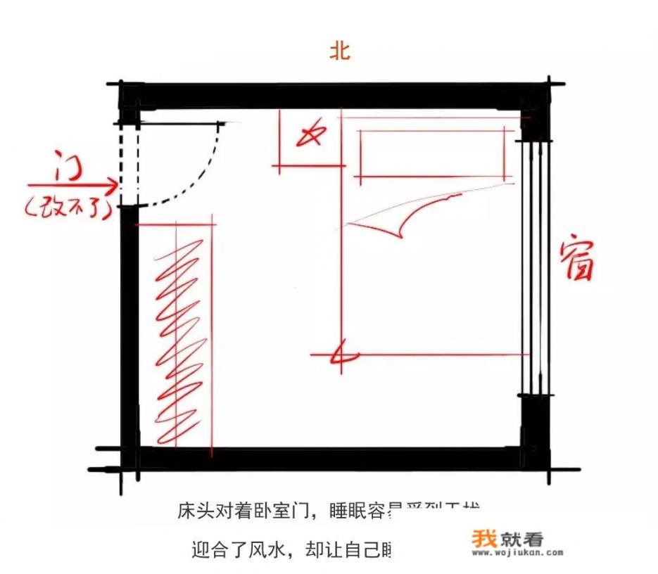 床朝什么方向摆放最好