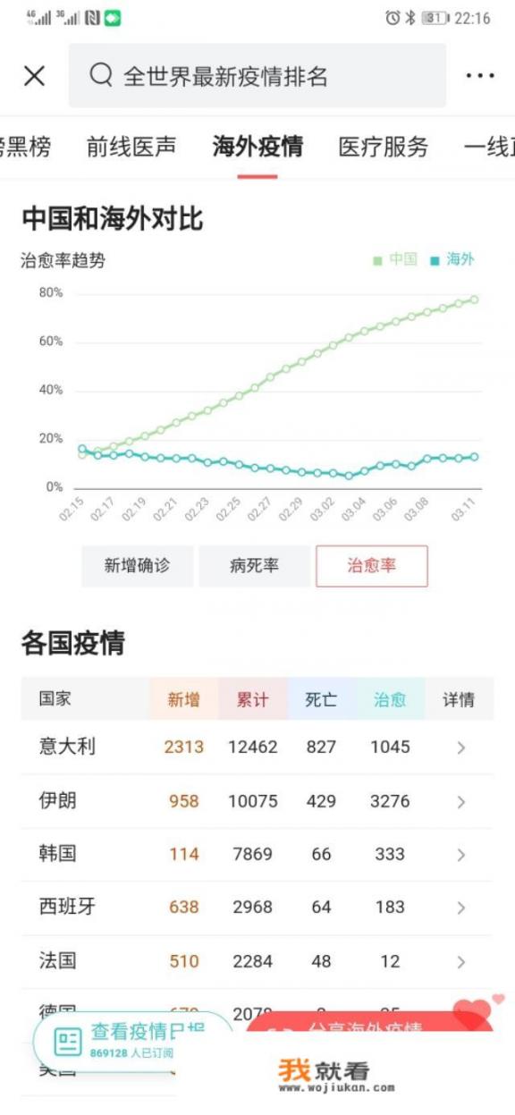 疫情多国蔓延，跨国旅行受限吗？外国人入境中国，要隔离观察吗