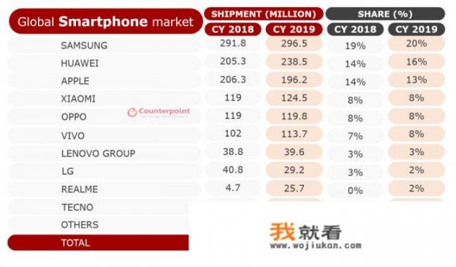 如果华为也是美国的公司，你觉得现在有抗衡苹果的可能吗