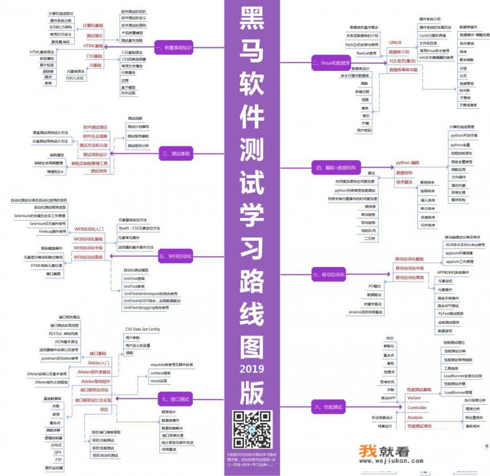 软件测试自学学习路线图，求指教