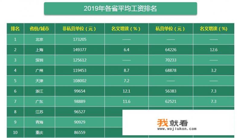 2020年全国平均工资出炉，你的工资达标了没