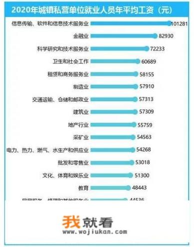 2020年全国平均工资出炉，你的工资达标了没