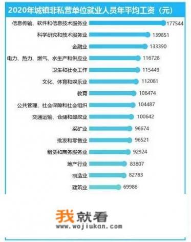 2020年全国平均工资出炉，你的工资达标了没