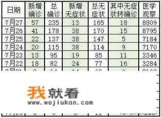 新疆乌鲁木齐的新冠疫情溯源现在怎么样了