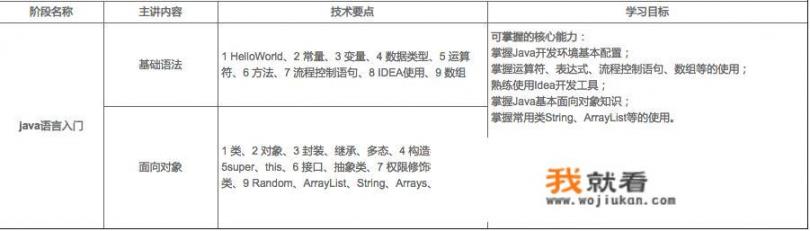 自学java