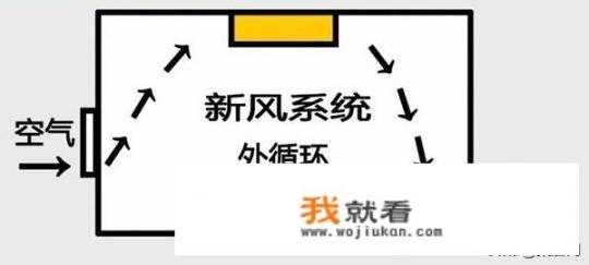 有没有人家里安了新风系统？效果怎么样