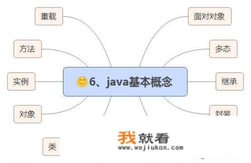 Java难学么