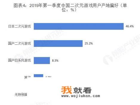 动漫游戏的前景怎么样