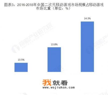 动漫游戏的前景怎么样