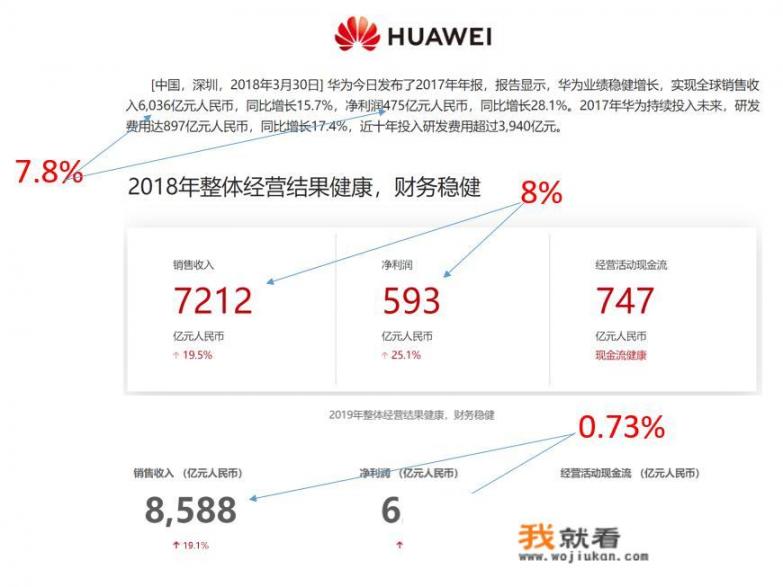 为什么别人钻破脑袋都想上市，华为最有资格上市却不上市