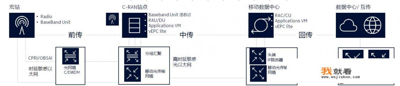 5g是哪个公司研发的，求解答