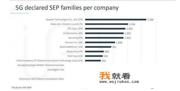 5g是哪个公司研发的，求解答