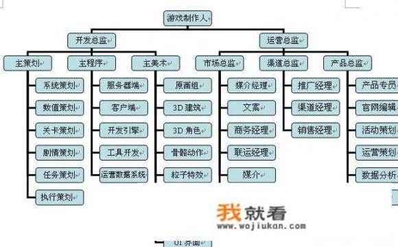 萌新小白，如何学会游戏开发和策划