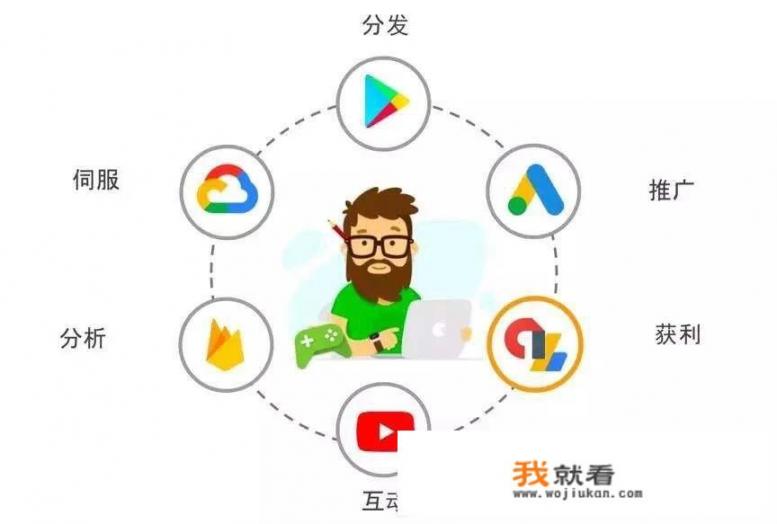 萌新小白，如何学会游戏开发和策划