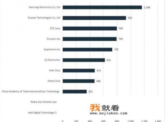 美国为什么总是针对华为？背后到底是什么秘密