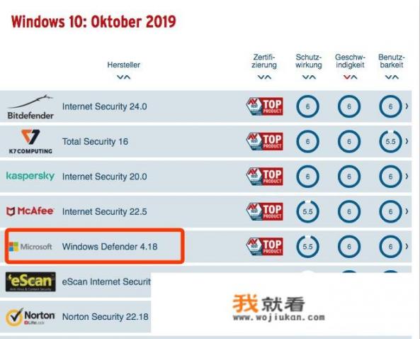 win10自带的杀毒软件怎么样