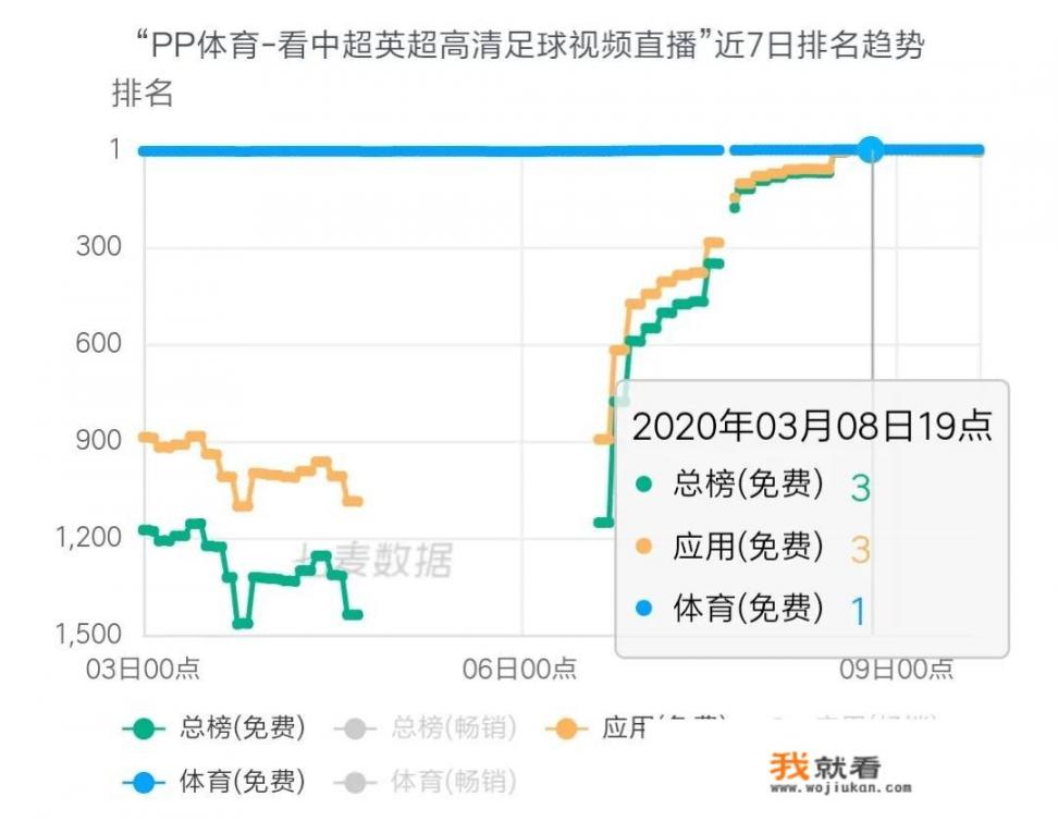 在哪里可以看体育直播