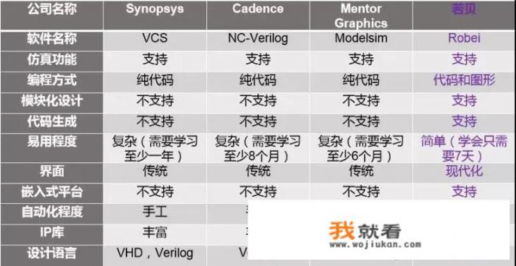 EDA哪些软件比较好？都有哪些优点