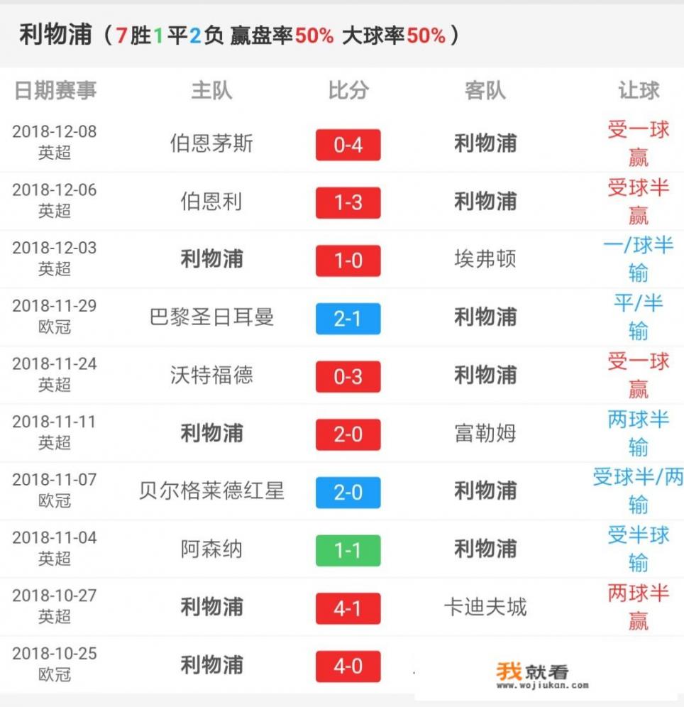 如何看待欧冠小组赛最后一轮利物浦、大巴黎、国米三队的出线形势