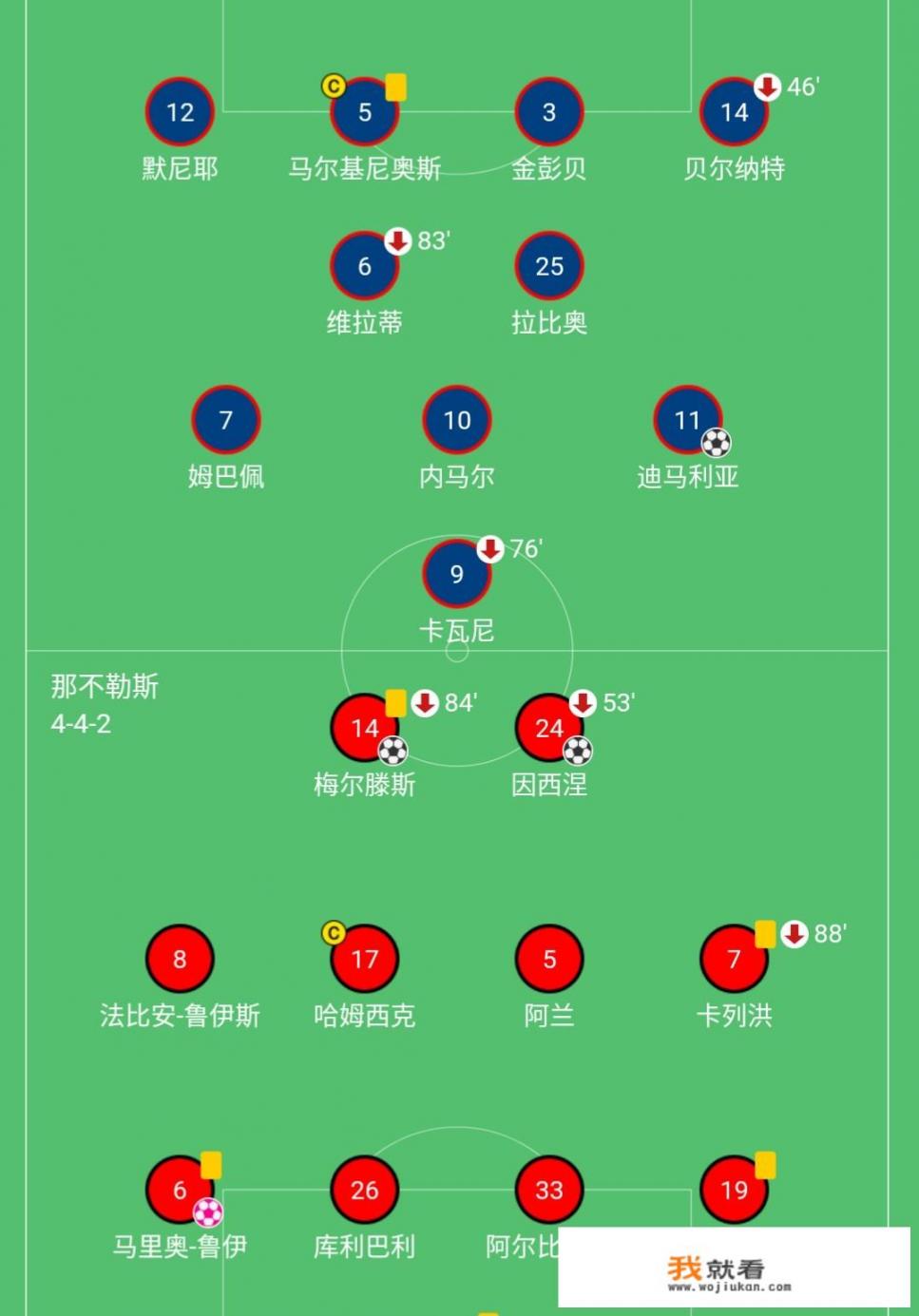 欧冠：巴黎圣日耳曼2-2那不勒斯，如何评价这场比赛_那不勒斯欧冠出线了吗