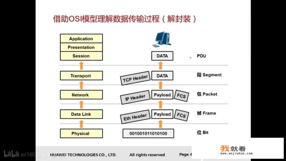 一个家庭宽带最多可以连几台设备，电信商有没有限制_儿子沉迷网游，父母该怎么办