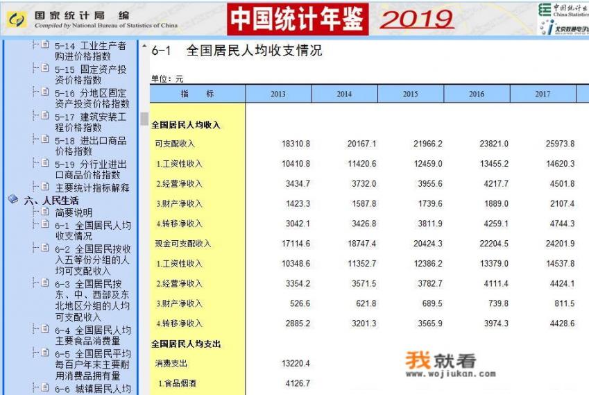 有没有能查询各种数据的网站啊，有何分享_什么是app？有哪些app值得推荐