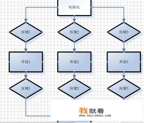 有没有可以做一些简单的布局，免费的3D室内设计软件推荐一下_软件项目设计和开发评审有哪些要求