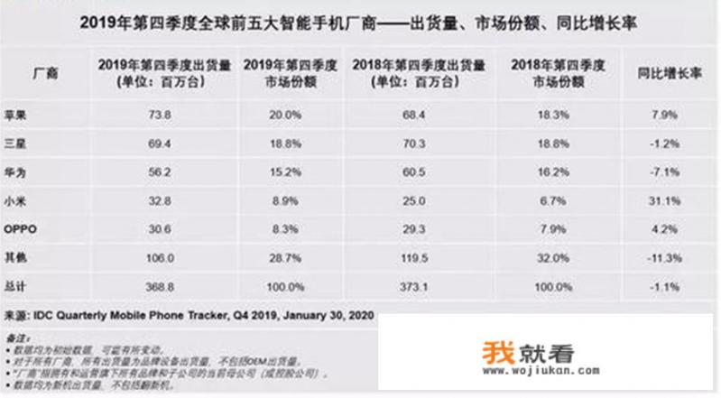 华为麒麟芯片可以给小米供货吗，都是中国企业互相帮助会不会更好_同价位的小米和华为手机，你会选择哪一个