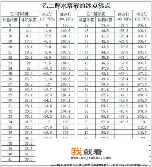 请问重庆地区的汽车冬天不用防冻液可以吗？零度左右会不会冻坏_二战时期有哪些惨无人道的实验案例