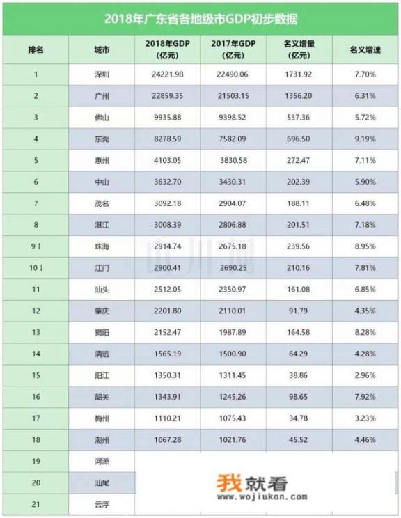 贵阳这座城市，放在广东大概是什么水平_历史上有哪些智勇双全的女性