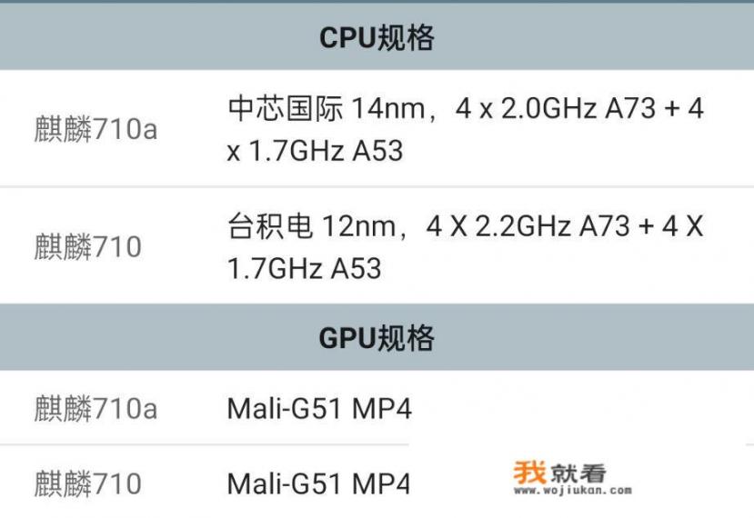 美国能够阻止台积电为华为代加工芯吗_中芯国际代工华为芯片，为什么要美国授权