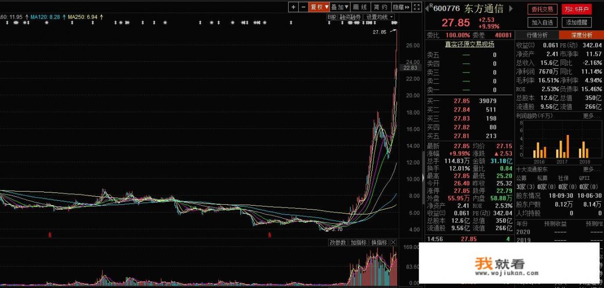 如何看待东方通信再度涨停，走出九天八板的行情呢_网上半价出售的茅台酒是什么情况