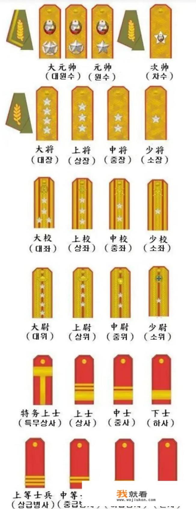 九江在历史上出过多少个名人_越南的最高军衔是什么，简单介绍一下现在越南的高级军事将领可以吗