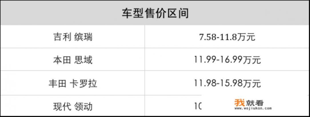 这四款家轿都是有实力有颜值，谁才是真正的NO.1_想购入一辆车日常代步、外观要好看，有什么建议吗