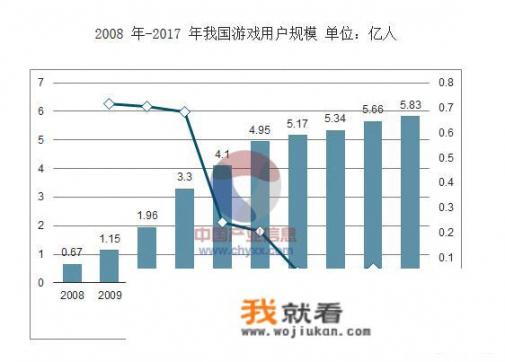 在校学生沉迷网络游戏，该怎么办_对于学生沉迷于网游你怎么看