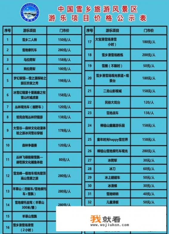 雪乡本地人说一年只盈利3个月，价钱贵很正常，南方旅游业宰客更严重，你怎么看_南方的旅游业