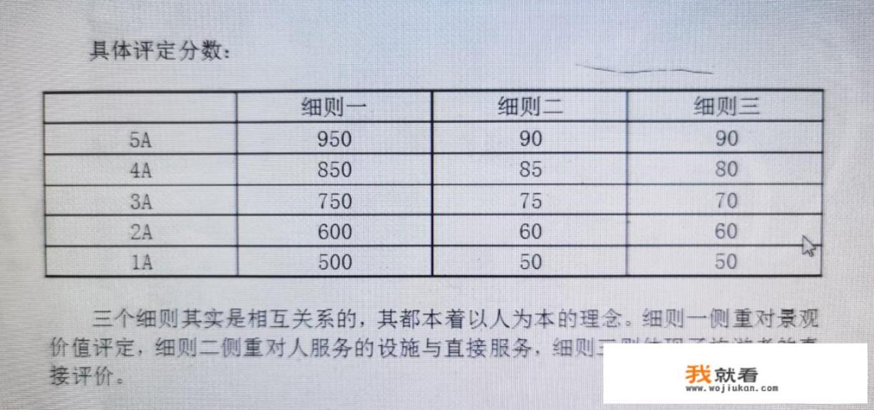 国内A级景区是怎么划分的，有什么具体标准吗_什么是旅游？旅游的真正意义又是什么