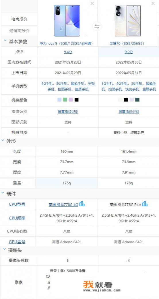 华为nova9跌至2299元，2022年，到底还值不值得买呢_为什么头条那么多低价卖华为新机的，可以买吗，基本便宜几百